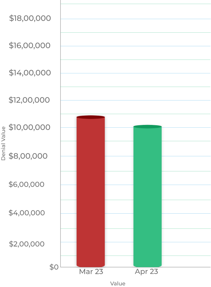 Claim Charts